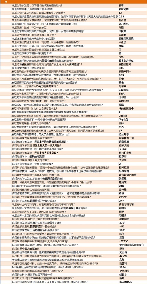 哈利波特魔法觉醒麻瓜研究课答案大全一览