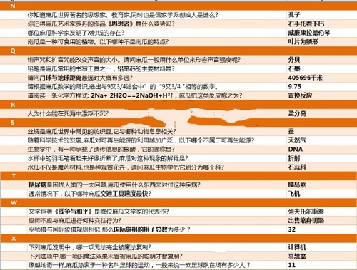 哈利波特魔法觉醒麻瓜研究课答案大全一览