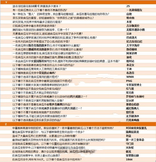 哈利波特魔法觉醒麻瓜研究课答案大全一览