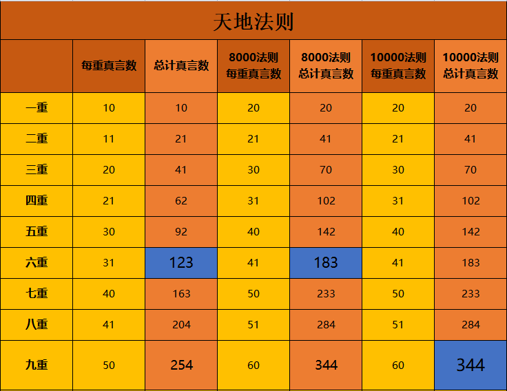 一念逍遥五行法则攻略大全