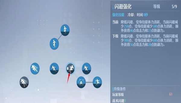 诺亚之心双刀技能加点及天赋推荐
