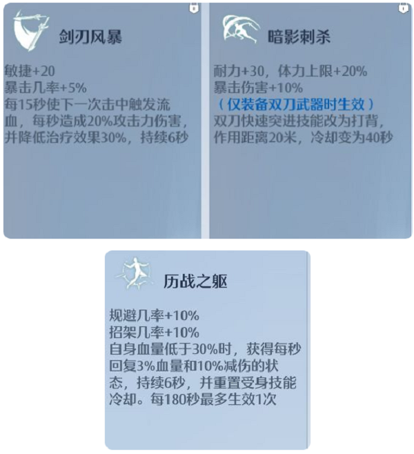 诺亚之心双刀技能加点及天赋推荐