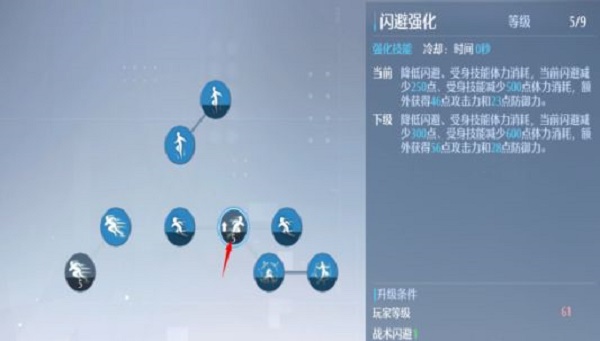 诺亚之心剑盾技能加点及天赋推荐