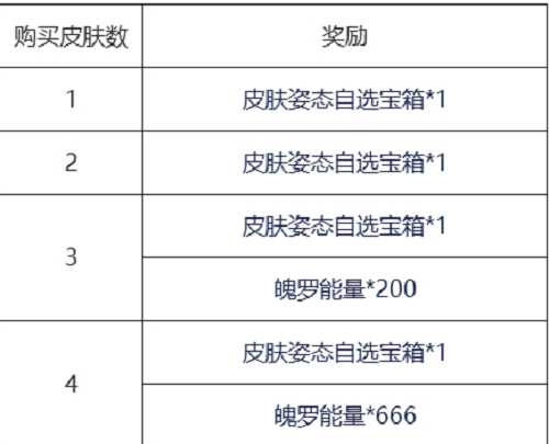 英雄联盟手游清剿小队皮肤活动一览