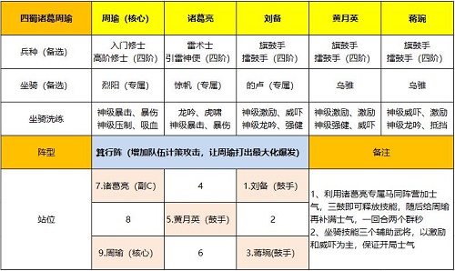 卧龙吟2周瑜阵容搭配推荐
