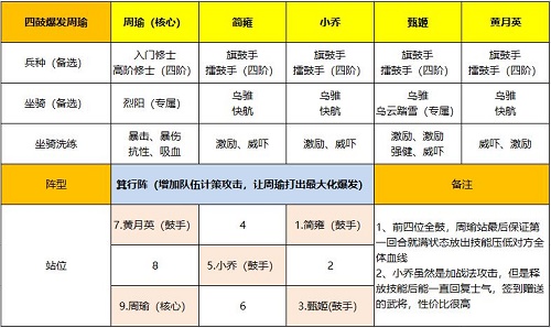 卧龙吟2周瑜阵容搭配推荐