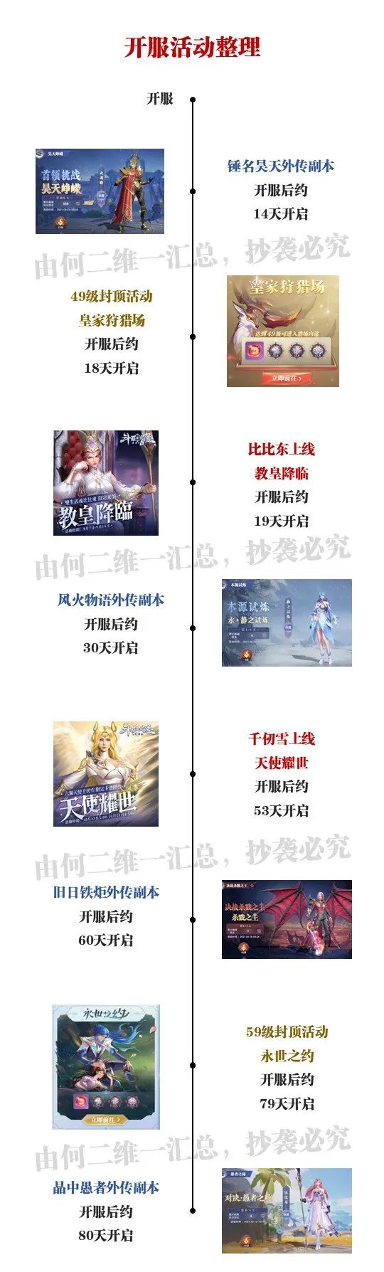 斗罗大陆魂师对决开服活动时间表最新