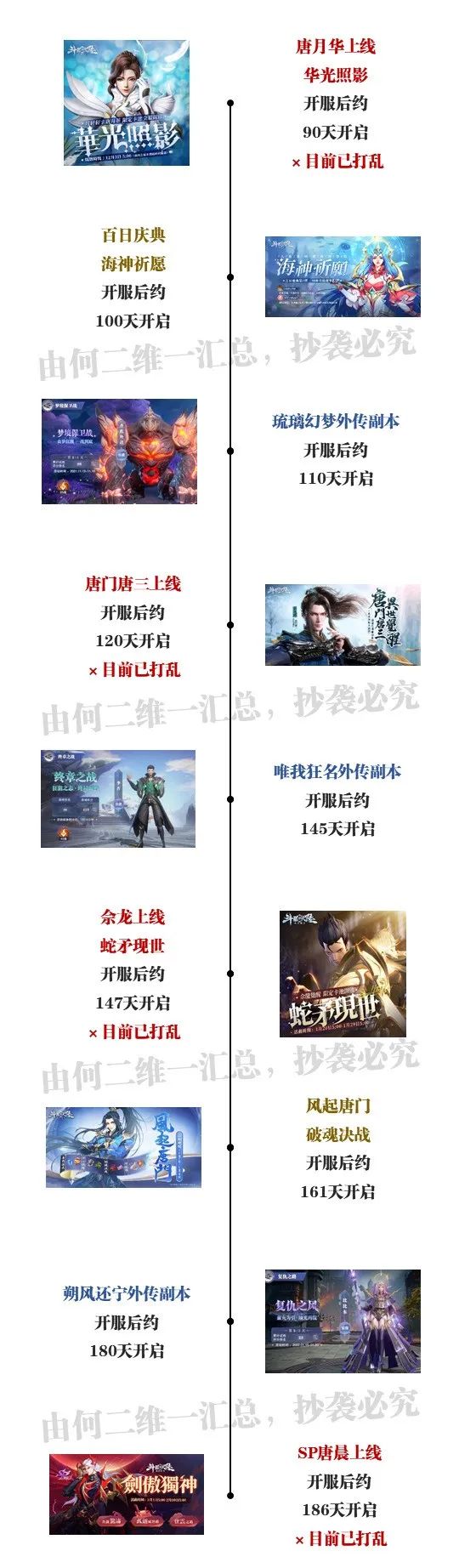斗罗大陆魂师对决开服活动时间表最新