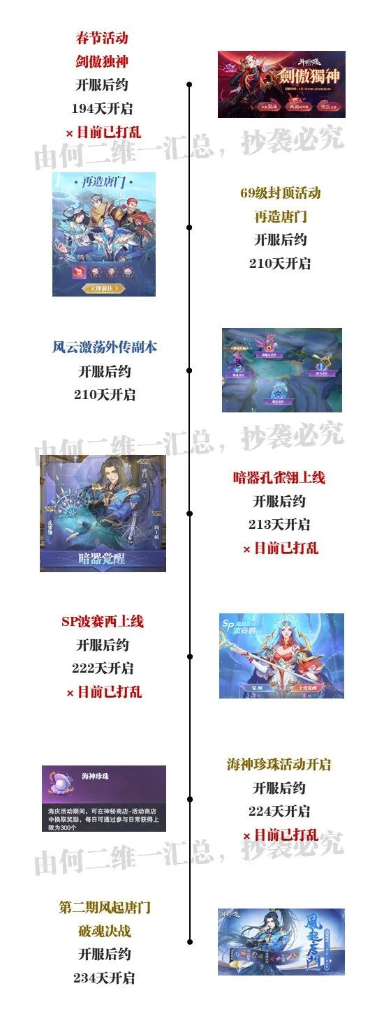 斗罗大陆魂师对决开服活动时间表最新