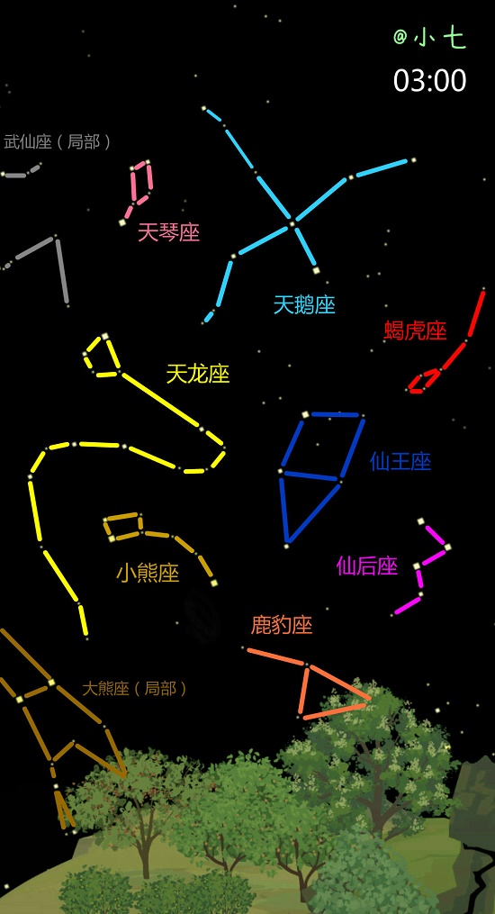 老农种树星座攻略春季冬季秋季夏季大全