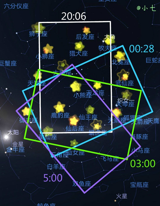 老农种树星座攻略春季冬季秋季夏季大全