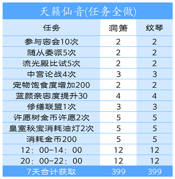 爱江山更爱美人天籁仙音活动攻略