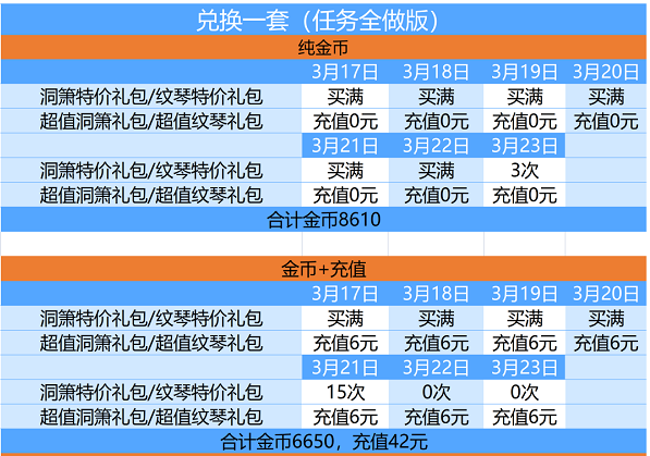 爱江山更爱美人天籁仙音活动攻略