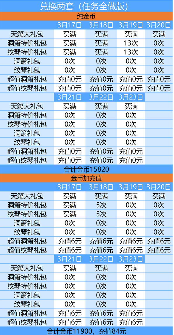 爱江山更爱美人天籁仙音活动攻略
