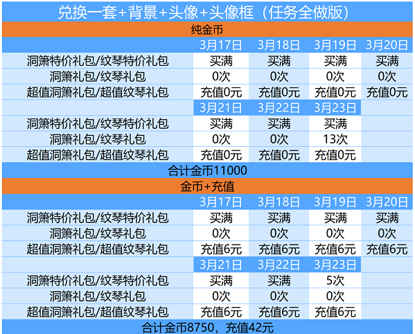 爱江山更爱美人天籁仙音活动攻略
