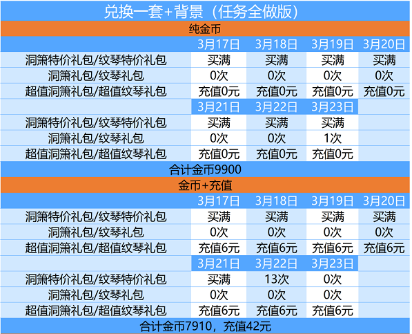 爱江山更爱美人天籁仙音活动攻略