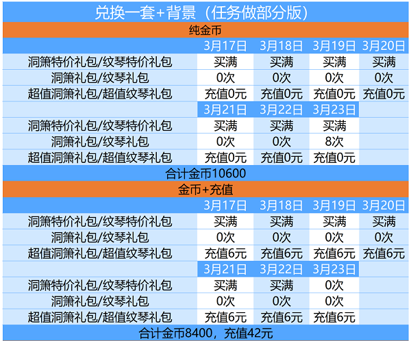 爱江山更爱美人天籁仙音活动攻略