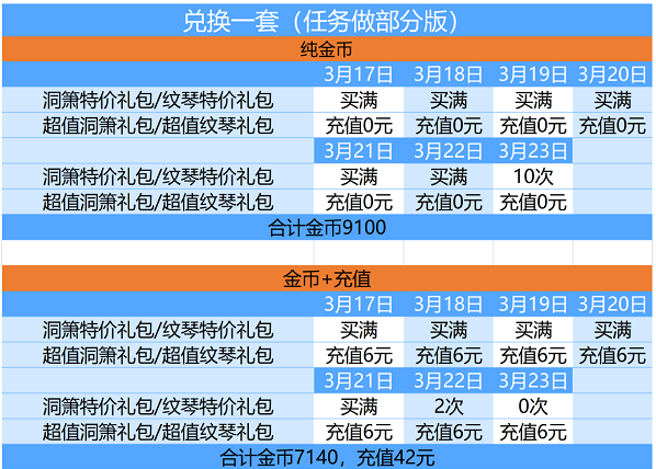 爱江山更爱美人天籁仙音活动攻略