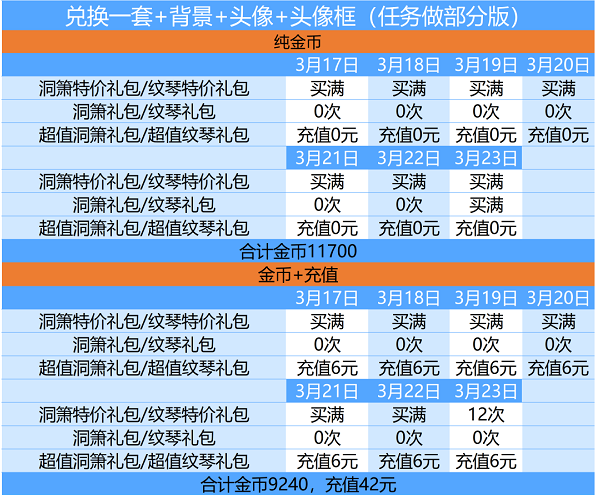 爱江山更爱美人天籁仙音活动攻略