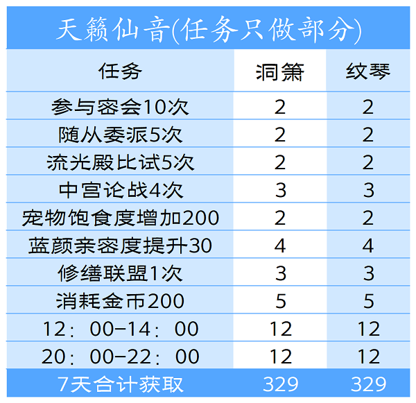 爱江山更爱美人天籁仙音活动攻略