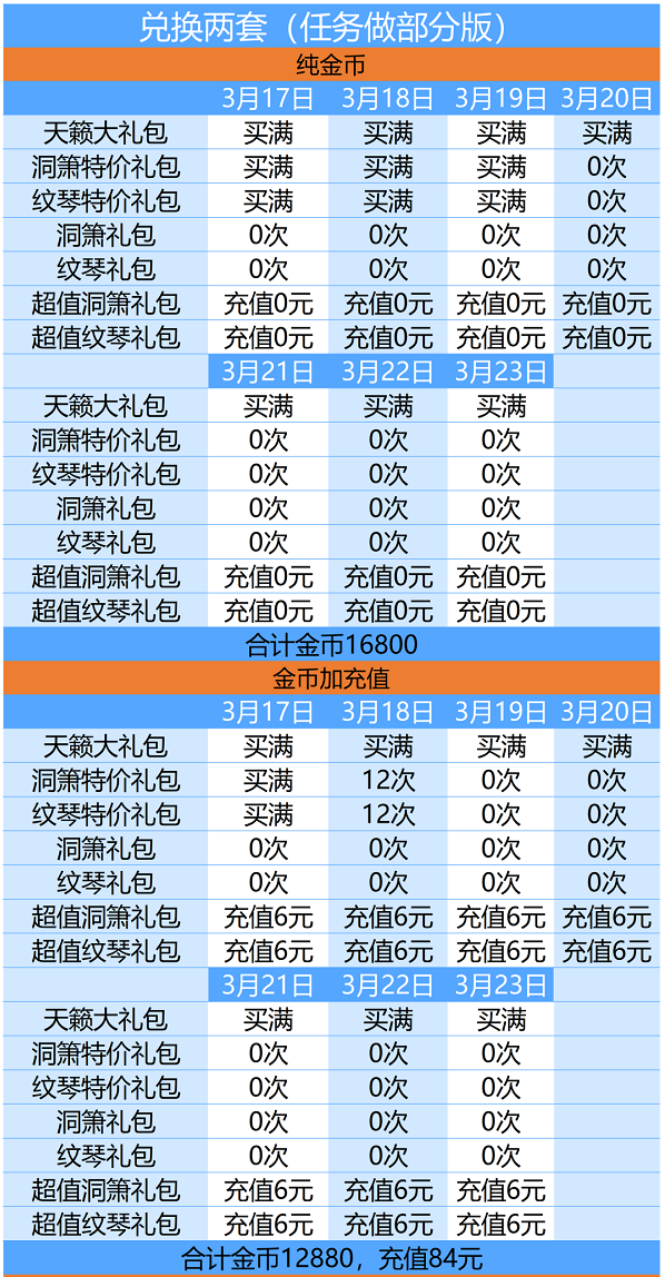 爱江山更爱美人天籁仙音活动攻略