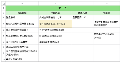 全明星激斗麻宫雅典娜七日攻略