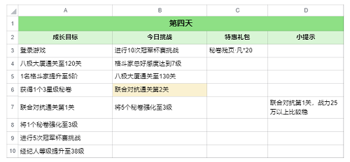 全明星激斗麻宫雅典娜七日攻略