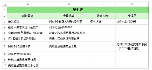 全明星激斗麻宫雅典娜七日攻略