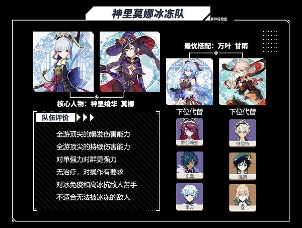 原神新手怎么配队