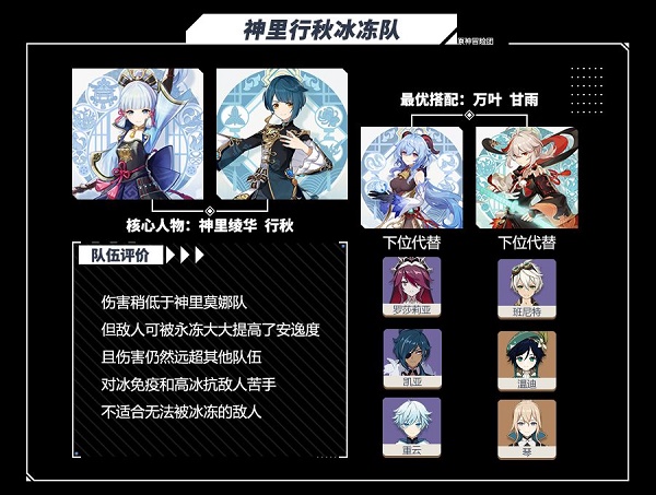 原神新手怎么配队