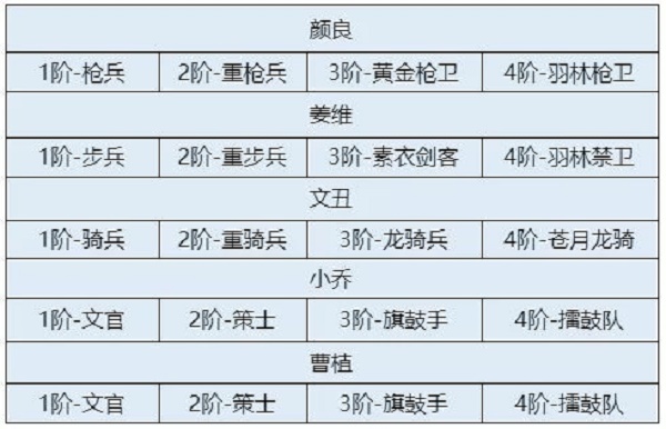 卧龙吟2颜良文丑阵容搭配推荐