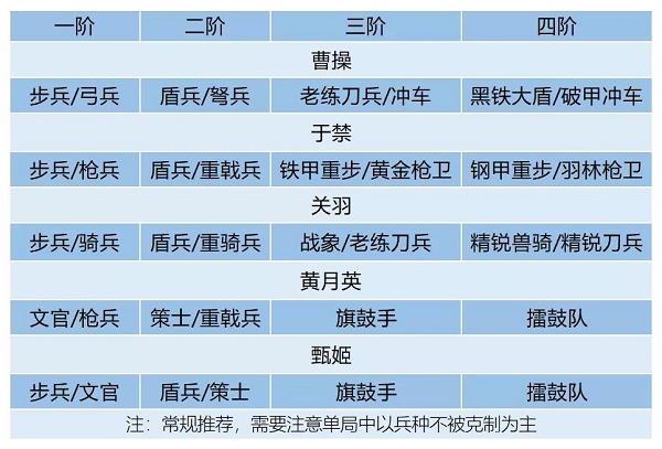 卧龙吟2关羽阵容搭配推荐