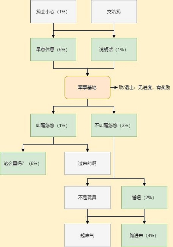 穿越火线手游岚兮儿剧情第二章100%进度攻略