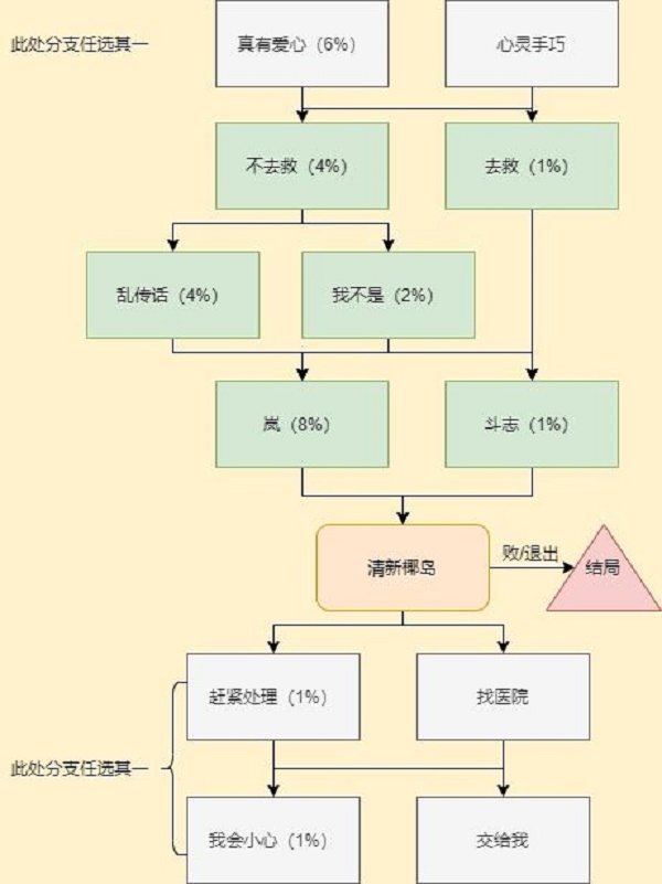 穿越火线手游岚兮儿剧情第二章100%进度攻略