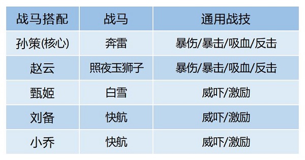 卧龙吟2孙策阵容搭配推荐
