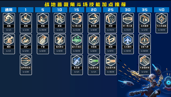 荣耀全明星战地蔷薇技能加点图