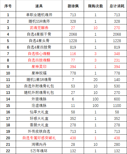 斗罗大陆魂师对决琼台玉阁活动攻略