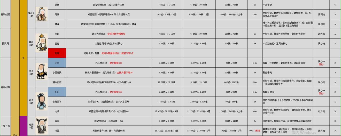 无悔华夏名臣图鉴大全最新