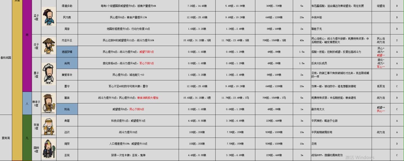 无悔华夏名臣图鉴大全最新