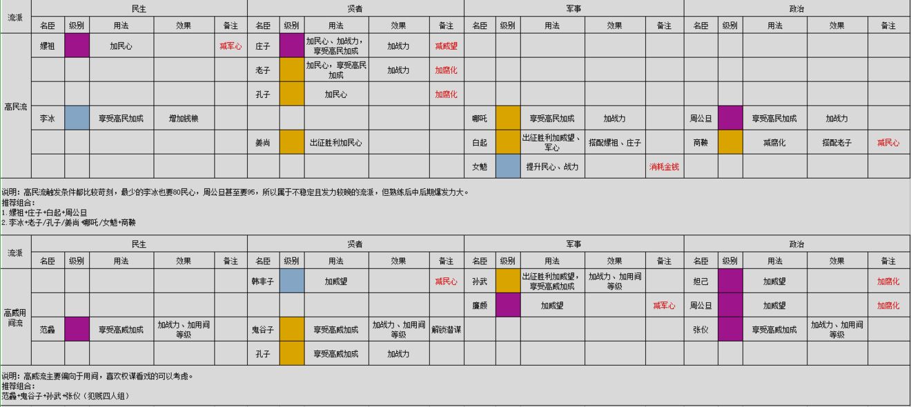 无悔华夏名臣图鉴大全最新