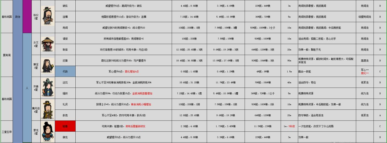 无悔华夏名臣图鉴大全最新