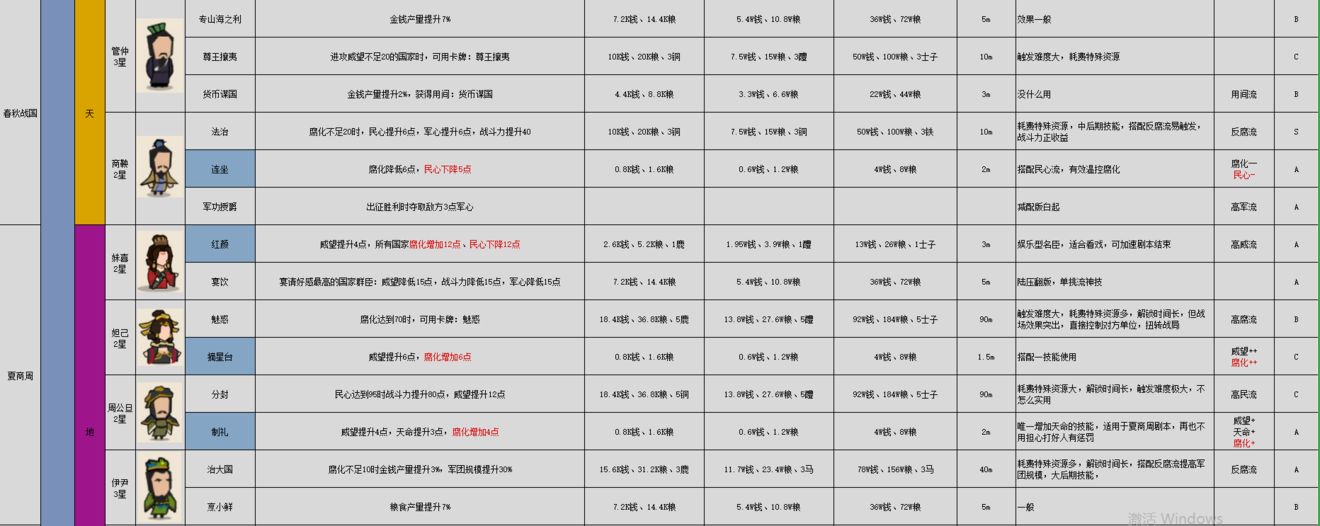 无悔华夏名臣图鉴大全最新