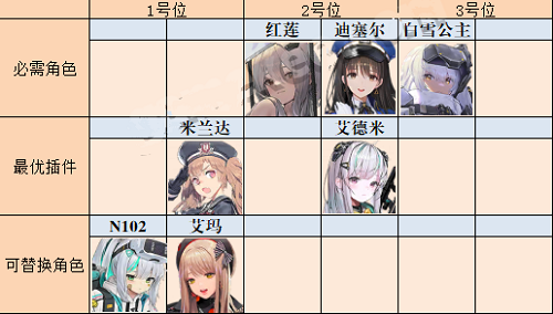 NIKKE成功女神最强阵型引荐攻略