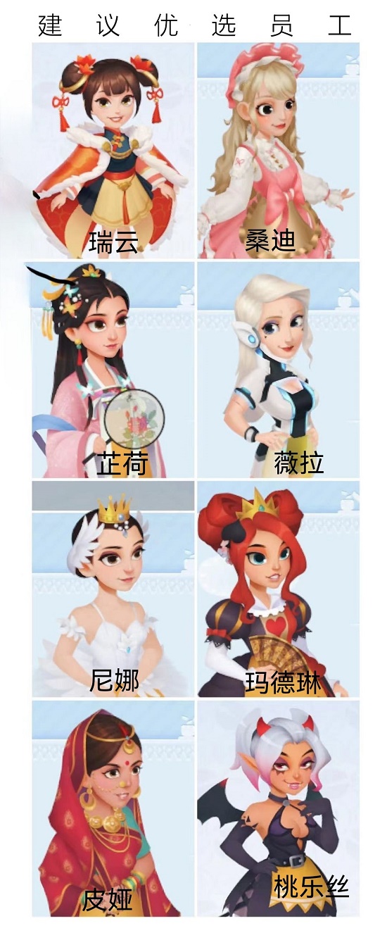 开间小店员工最佳搭配推荐攻略