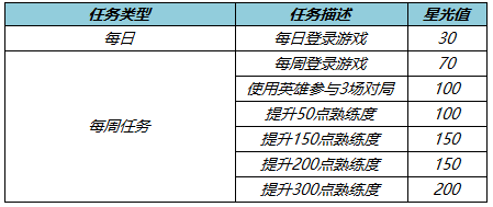 王者荣耀梦境修炼皮肤2022大全一览