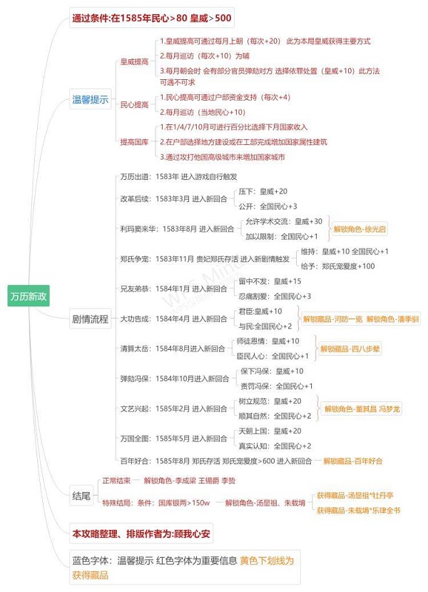 豪杰成长计划万历朱翊钧关卡剧情攻略