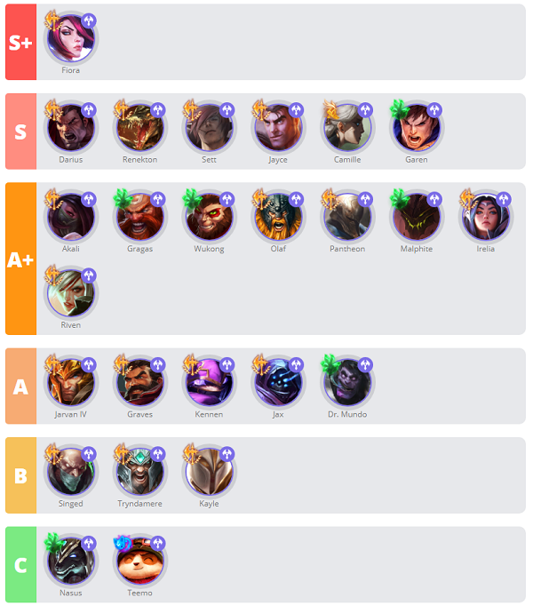 英雄联盟手游3.1版本上单强势英雄排行榜