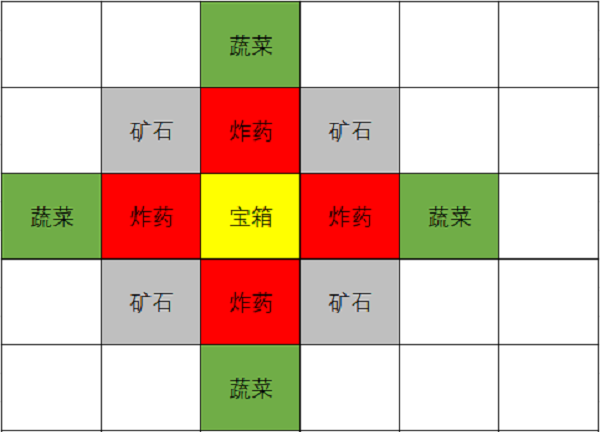 原神2.6版别挖宝攻略