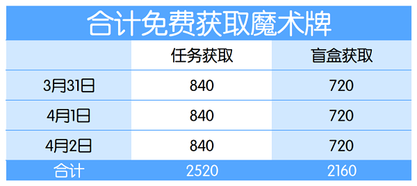 爱江山更爱美人奇幻塔罗活动兑换攻略