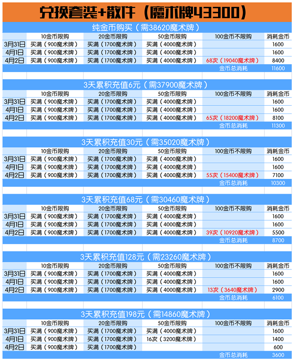 爱江山更爱美人奇幻塔罗活动兑换攻略